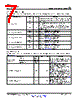 CC1150-RTY1 Datasheet HTML 7Page - Texas Instruments 