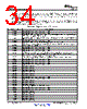 CC1150-RTY1 Datasheet HTML 34Page - Texas Instruments 