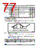 STM32F042F4 Datasheet HTML 77Page - STMicroelectronics 