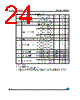 M24512-R Datasheet HTML 24Page - STMicroelectronics 