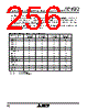 M30620FCAFP Datasheet HTML 256Page - Mitsubishi Electric Semiconductor 