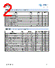 2SC3502 Datasheet HTML 2Page - FOSHAN 
