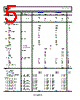 AD8422ARMZ-R7 Datasheet HTML 5Page - Analog Devices 