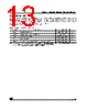 M24C08-RBN3TG/G Datasheet HTML 13Page - STMicroelectronics 