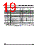 M24C08-RBN3TG/G Datasheet HTML 19Page - STMicroelectronics 
