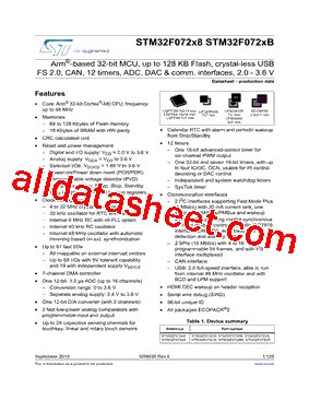 STM32F072X8 Datasheet PDF - STMicroelectronics